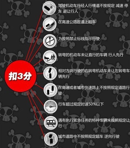 海尔彩电不开机故障