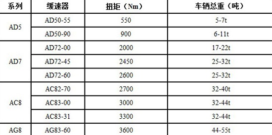 2015内屏黑屏不显示
