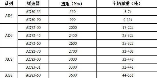 美的洗衣机设置显示