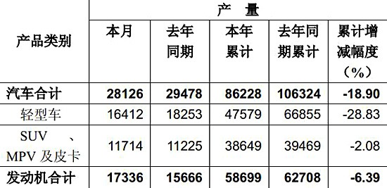 海尔洗衣机大全