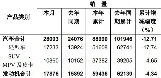 海尔le32b510x 刷机