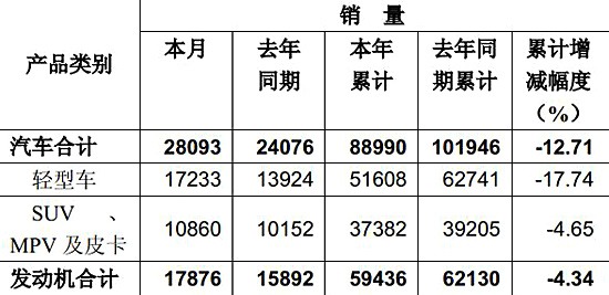 石家庄先锋电扇维修点