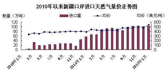 tel的符号怎么打