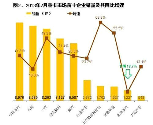 志高7匹故障f8