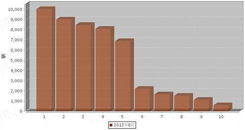 康佳lc22es61b无声音