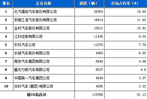 海尔空调高压报警