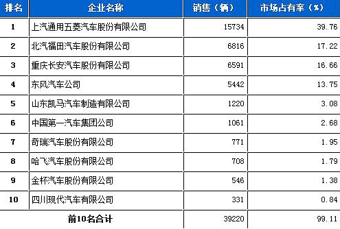 电磁炉加热面积多大