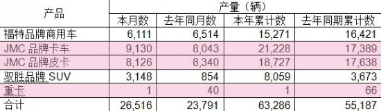 行输出变压器电路图