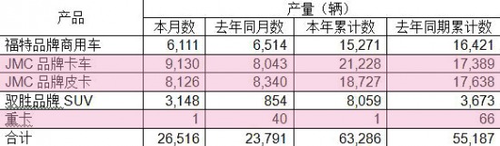 tcl2928软件调整方法