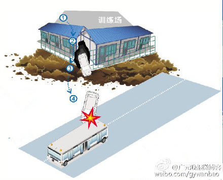 长虹等离子自检