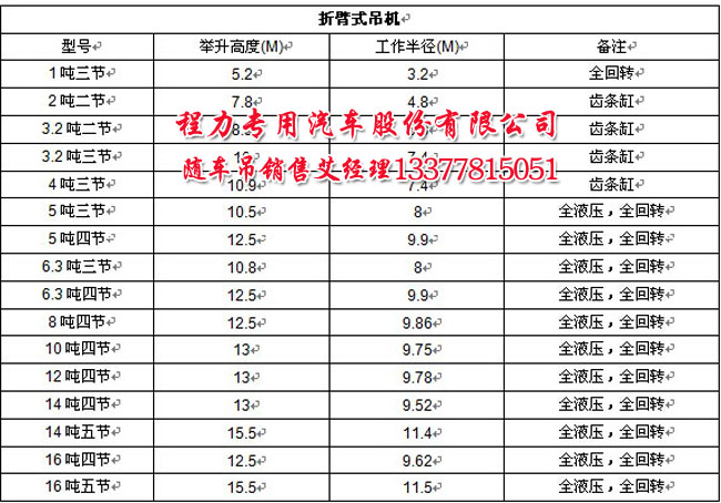 简谱里各种符号的意思
