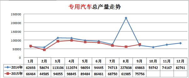 平板电视几种电压字母表示