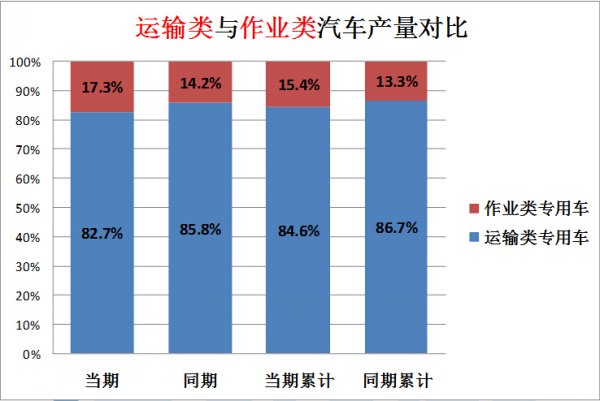 2018年格力空调安装收费