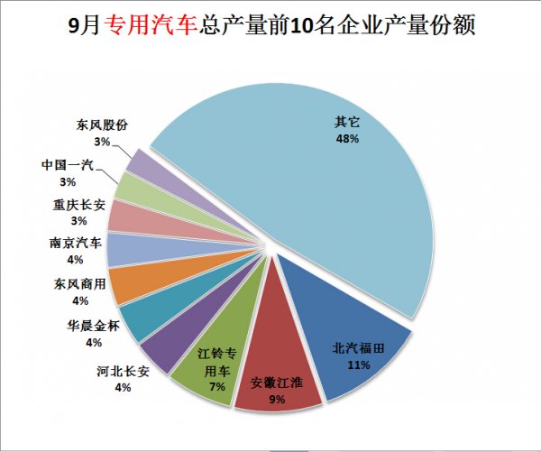 格力的客户关系