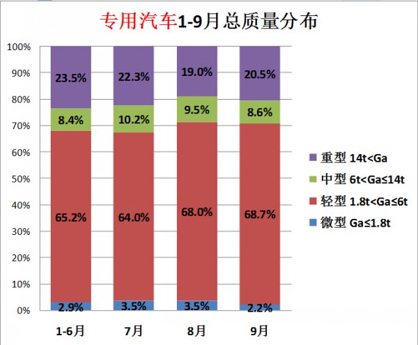 格力空调挂机加氟多少钱