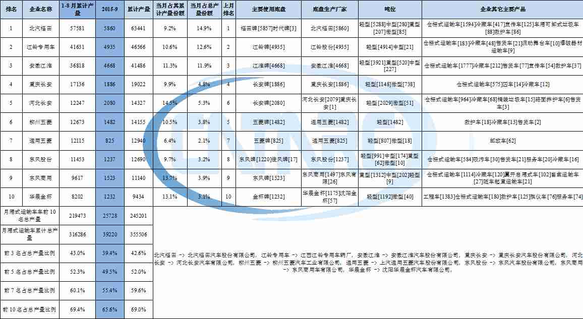 认识液晶电视部件