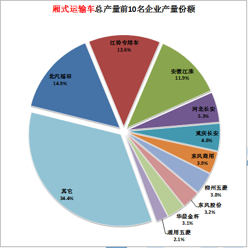 乐华led48