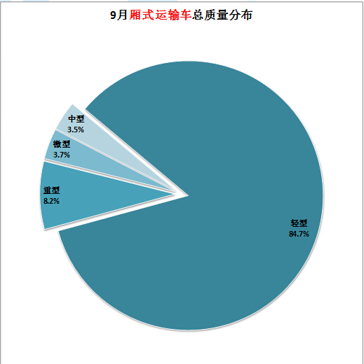 tclnt29128自动保护