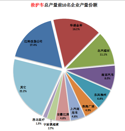 空调制冷压力太高