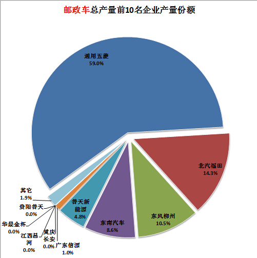 海信空调故障表