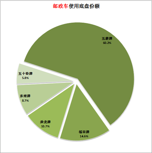 长虹液晶电视 电路板