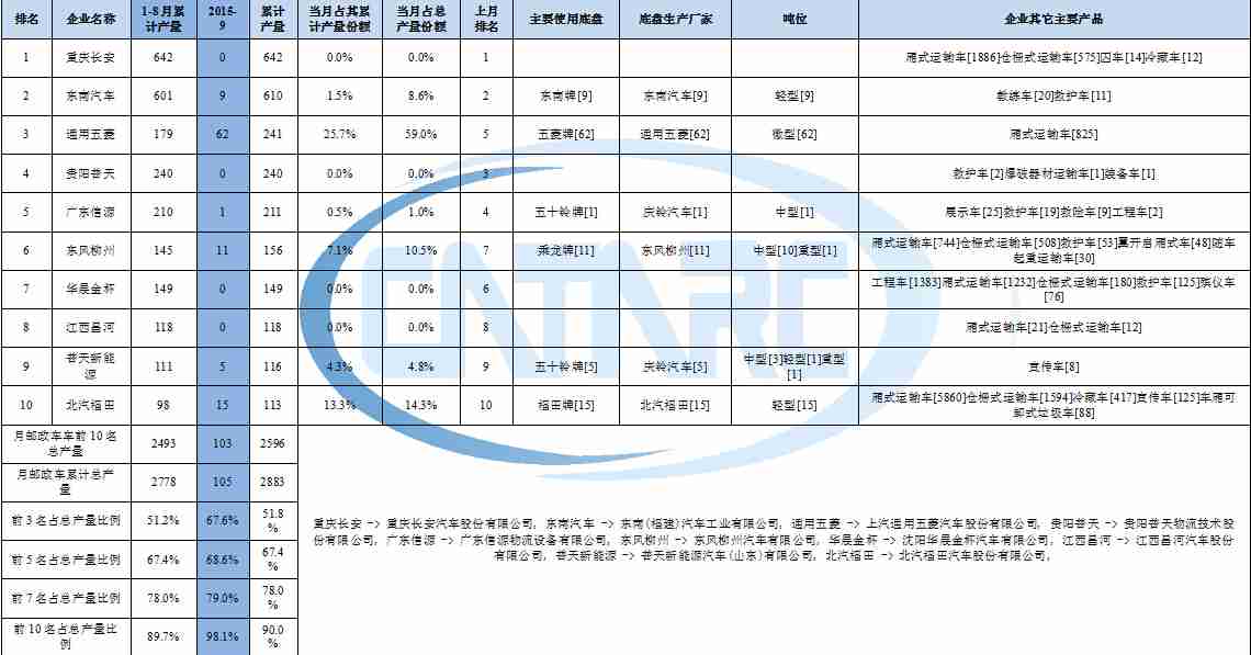 创维42e600f不开机通病