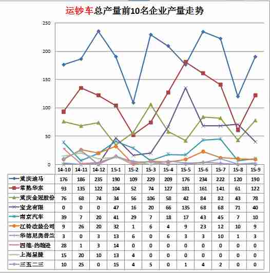 空调压缩机故障的判断及处理