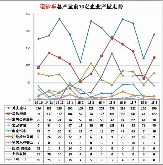 美的售后 维修费用