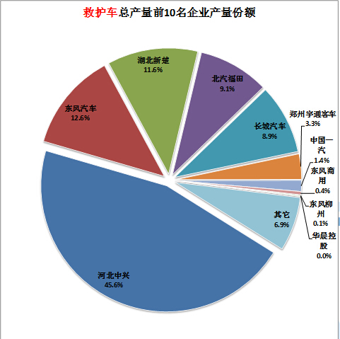 格力空调保修什么意思