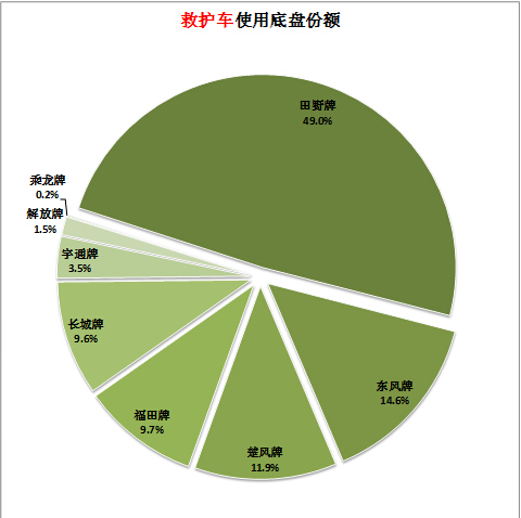 tda7294第14引脚有直流电压