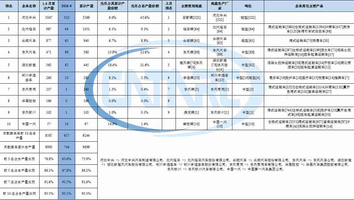 液晶电视上半部分发黑