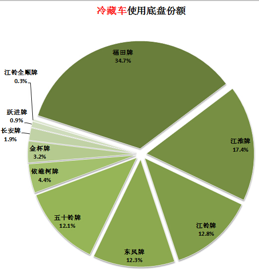 华宝空调显示E0