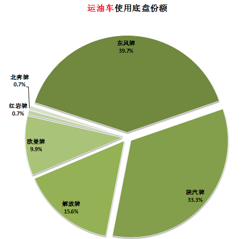 半自动洗衣机刹车