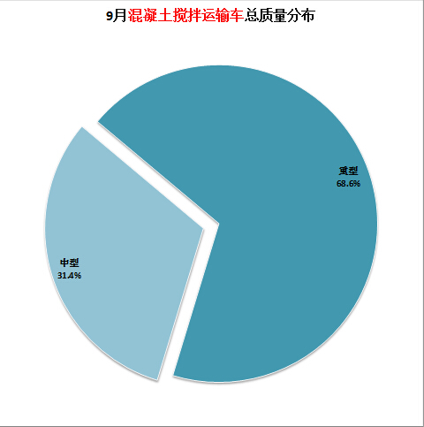 液晶电视低温停机