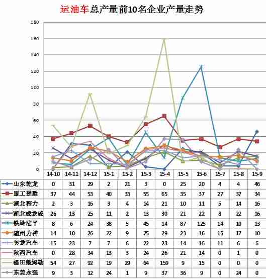 龙华空调安装招聘信息