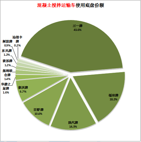 冰箱制冷剂的流向