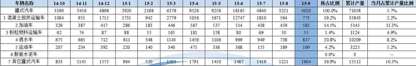 格力故障代码p10