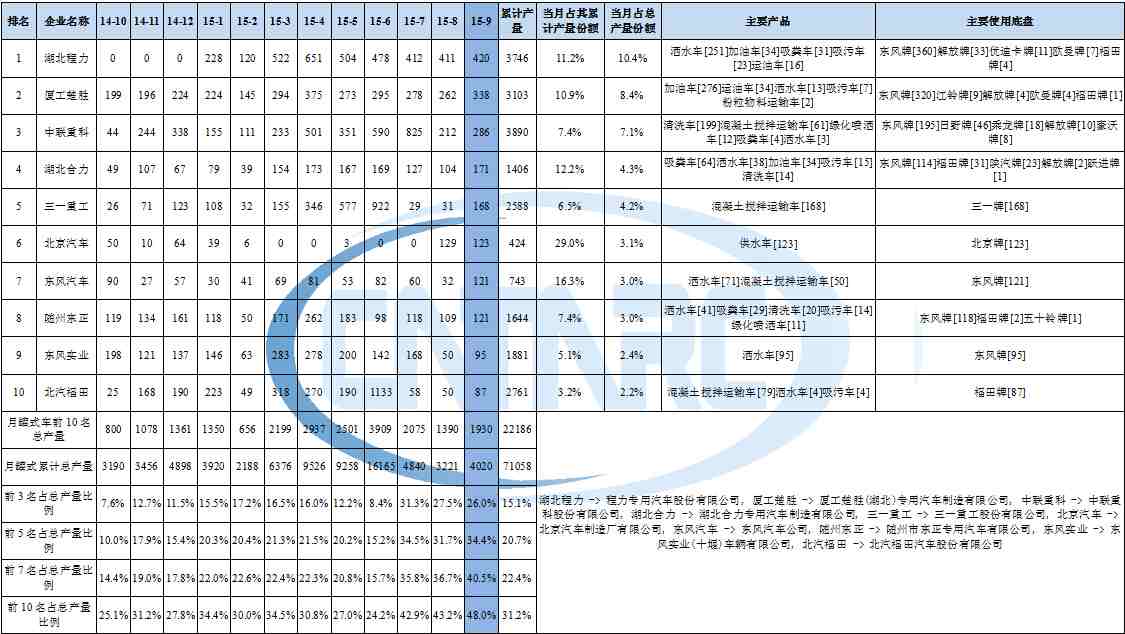 空调收氟要多久