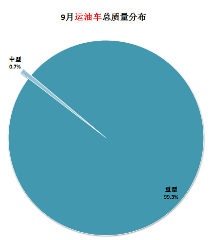 无氟空调用什么制冷