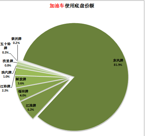 格力空调加氟利昂401