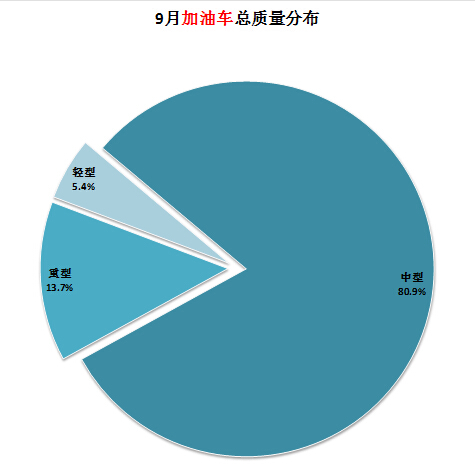 布吉 空调维修