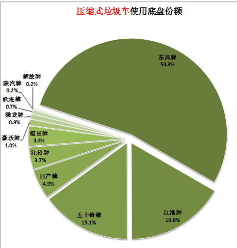 空调如何使用省电