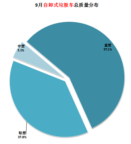 顿汉布什中央空调吸气压力低