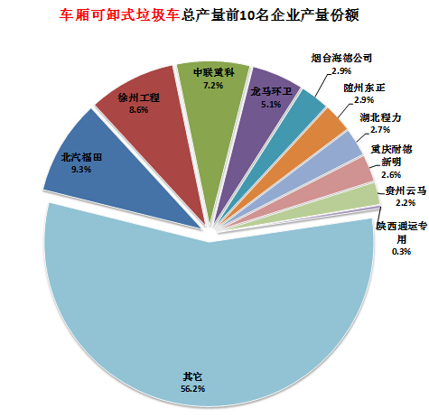 格力空调多联机故pf