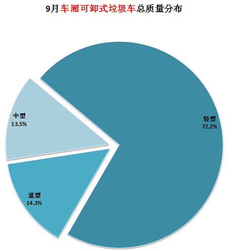 长虹42718nhd 开机三无