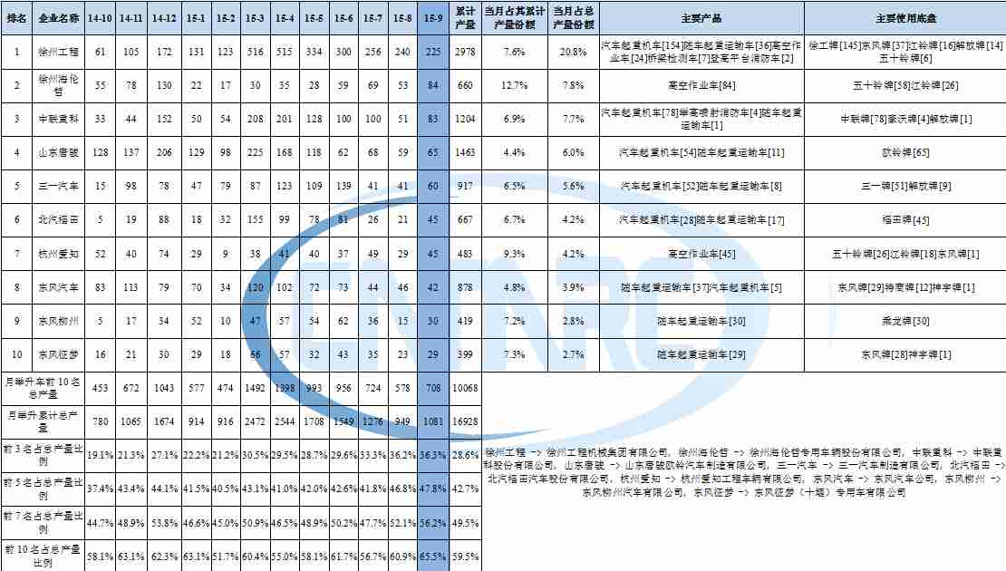 格力管理信息系统