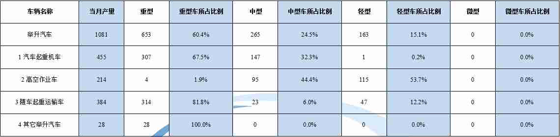海鸥洗衣机故障代码E4