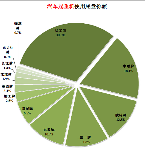 电源Ic的代换