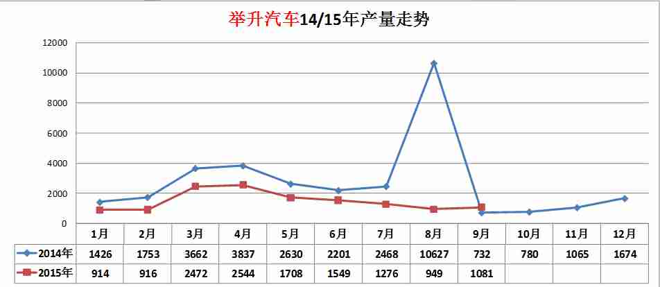 海信冰箱bcd209bp报警