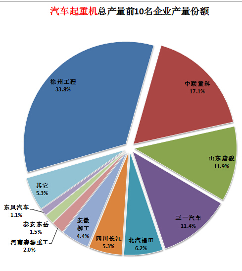 空调制冷时蒸发器温度多少